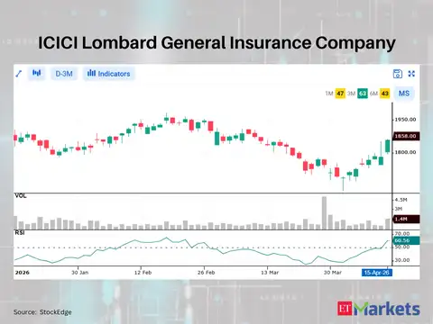 ICICI Lombard General Insurance Company