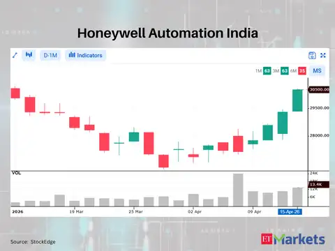Honeywell Automation India