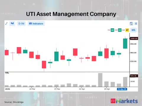 UTI Asset Management Company