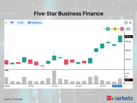 Five-Star Business Finance