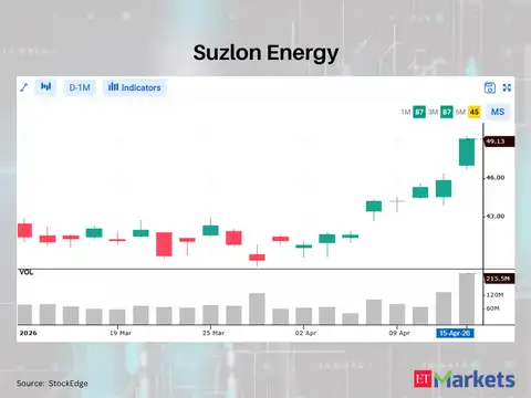 Suzlon Energy
