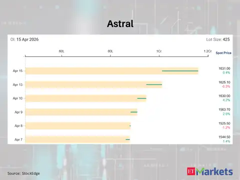Astral