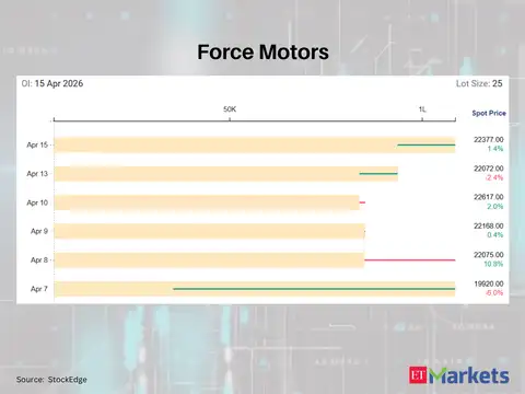 Force Motors
