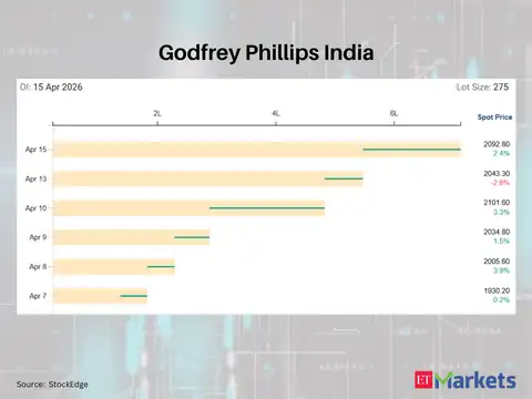 Godfrey Phillips India