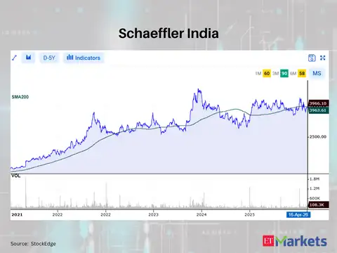 Schaeffler India