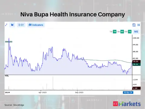 Niva Bupa Health Insurance Company