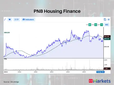 PNB Housing Finance