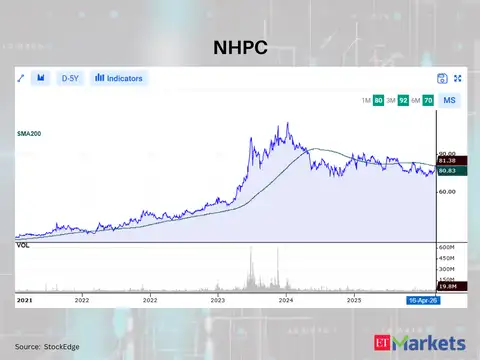 NHPC