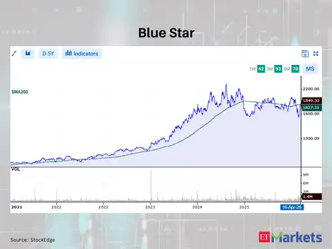 Blue Star