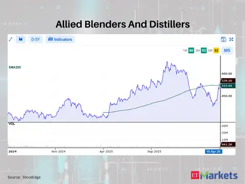 Allied Blenders And Distillers