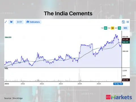 The India Cements