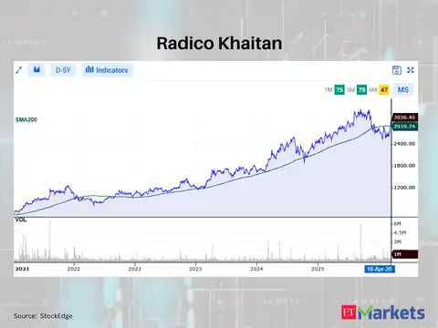 Radico Khaitan