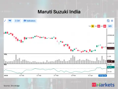 Maruti Suzuki India