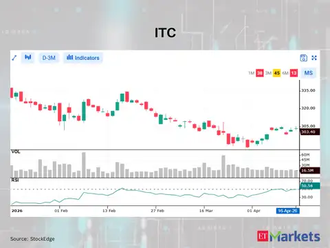 ITC