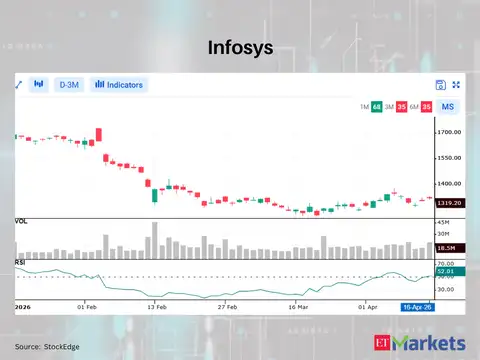 Infosys