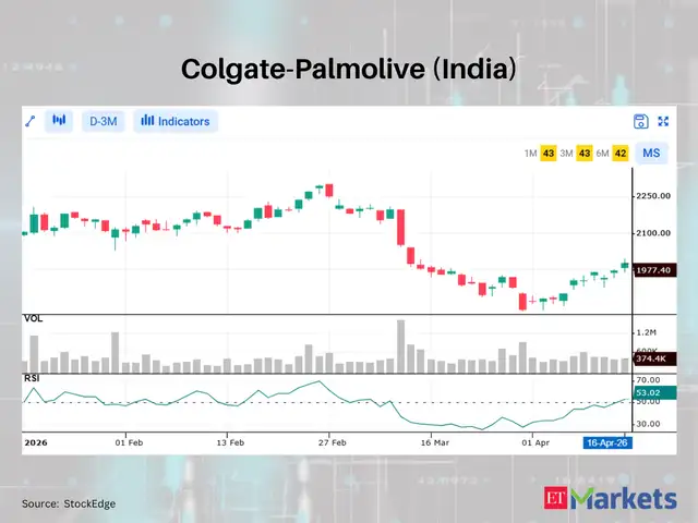 Colgate-Palmolive (India) - Infosys among 4 stocks showing bullish RSI ...