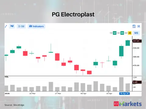 PG Electroplast