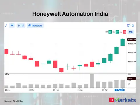 Honeywell Automation India
