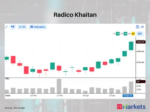 Radico Khaitan
