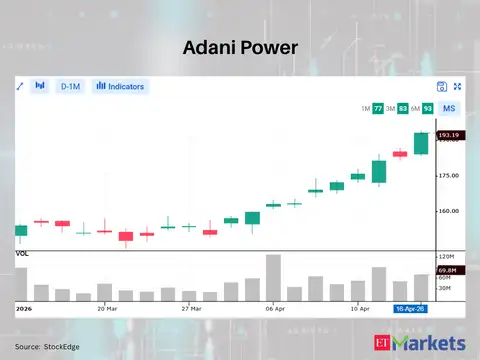 Adani Power