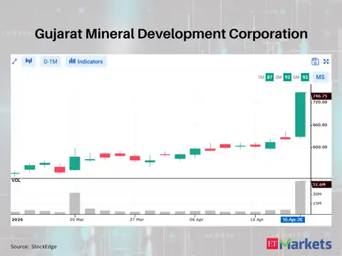 Gujarat Mineral Development Corporation