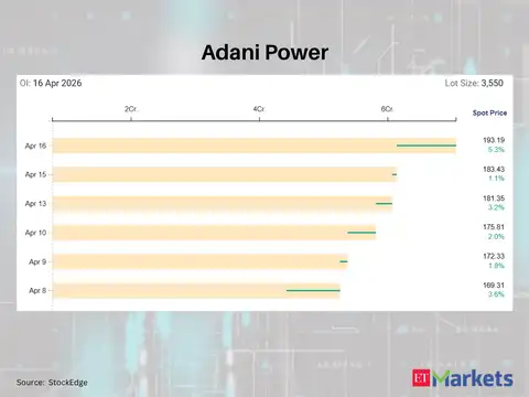 Adani Power
