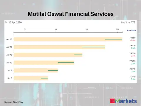 Motilal Oswal Financial Services