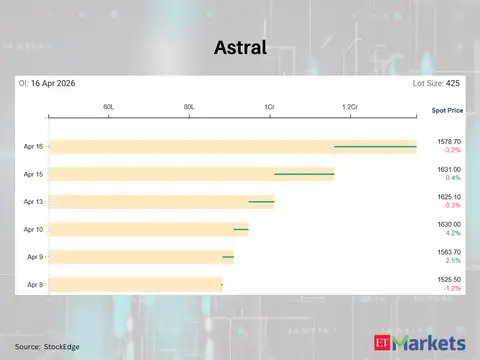 Astral