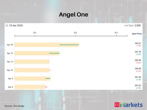Angel One