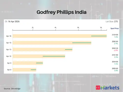 Godfrey Phillips India