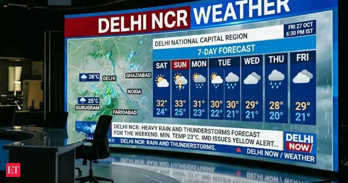 Delhi NCR weather: Rain, gusty winds today; check IMD’s 7-day forecast
