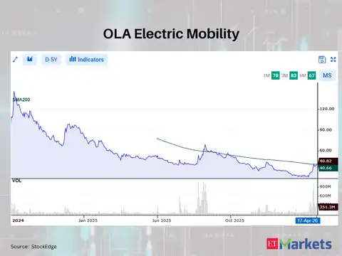 OLA Electric Mobility
