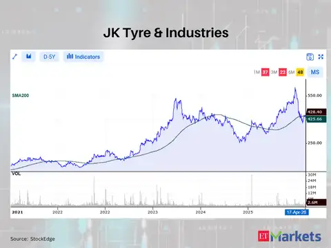 JK Tyre & Industries