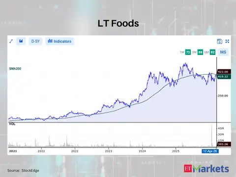 LT Foods