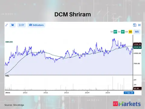 DCM Shriram