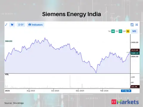 Siemens Energy India