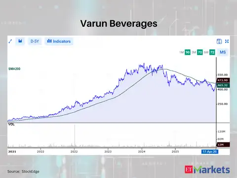 Varun Beverages
