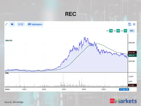 REC