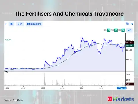 The Fertilisers And Chemicals Travancore