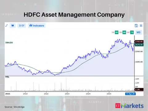 HDFC Asset Management Company
