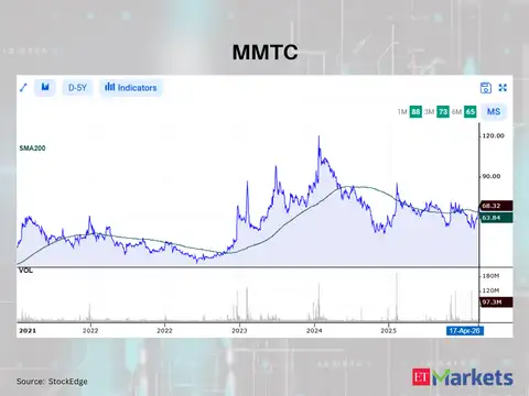 MMTC