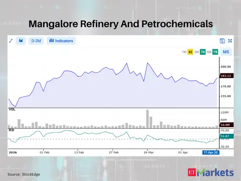 Mangalore Refinery And Petrochemicals