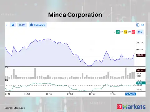 Minda Corporation