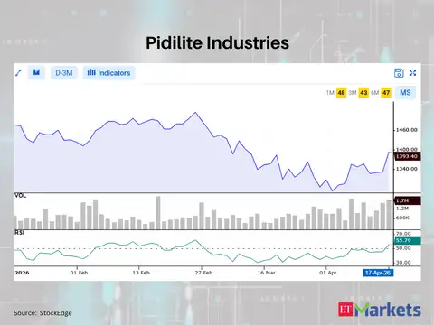 Pidilite Industries