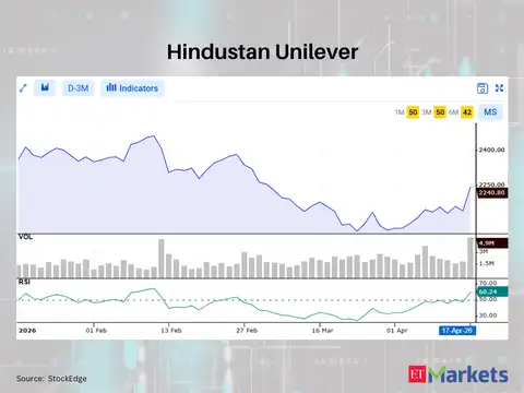 Hindustan Unilever