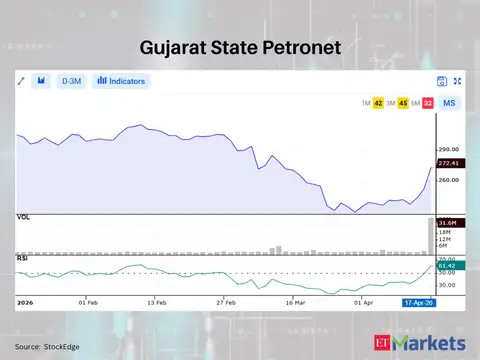Gujarat State Petronet