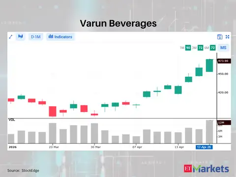 Varun Beverages