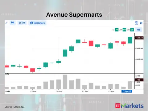Avenue Supermarts