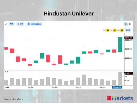 Hindustan Unilever