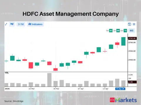 HDFC Asset Management Company